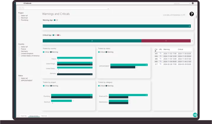 Real-time monitoring and notifications Real-time monitoring and notifications