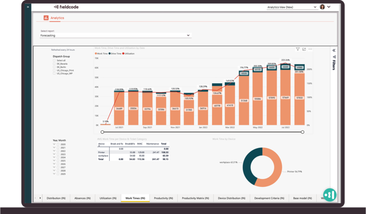 Forecast reporting module of Fieldcode service management software Forecast reporting module of Fieldcode service management software