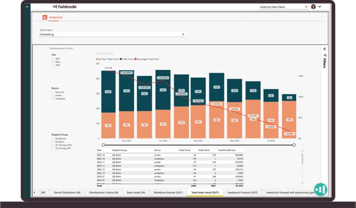 Forecast reporting and field service planning Forecast reporting and field service planning
