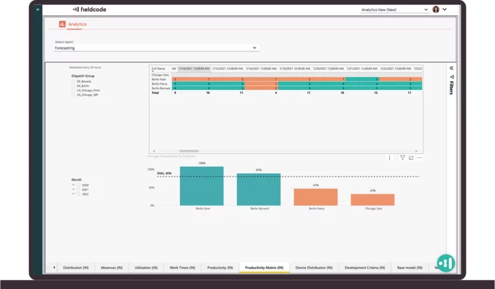 Adjust and adapt to future predictions by optimizing resources for customer service Adjust and adapt to future predictions by optimizing resources for customer service